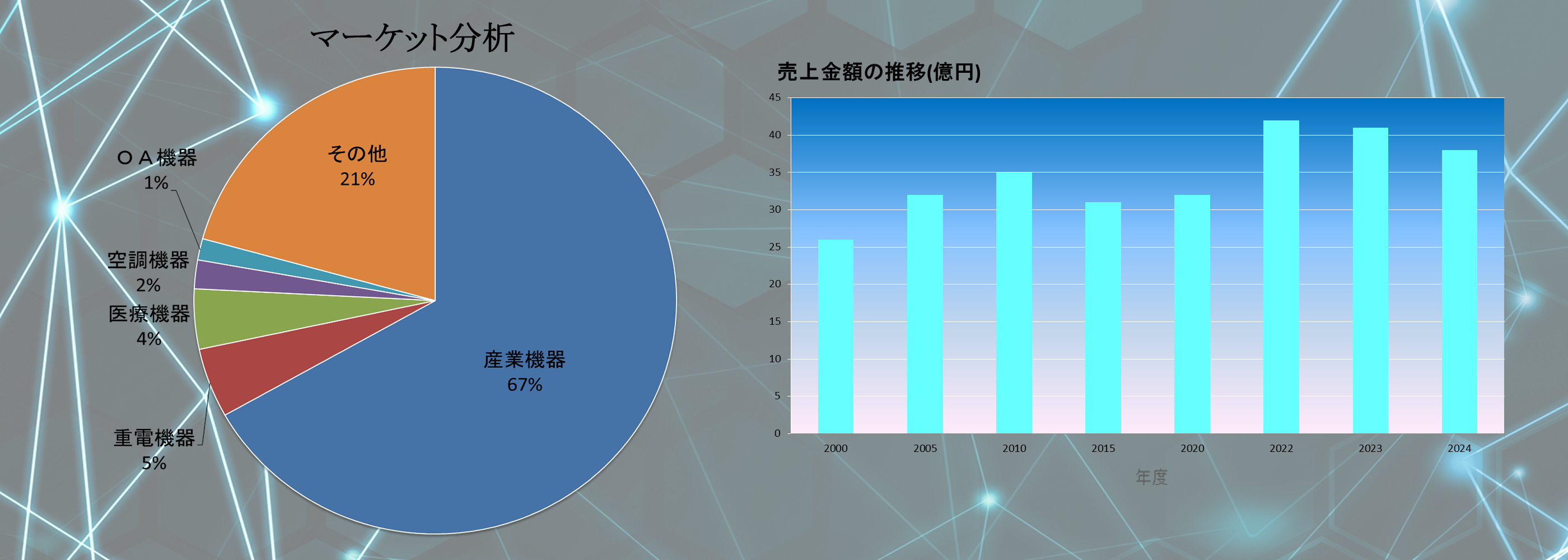 200年企業を目指して